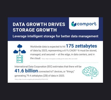 HPE Intelligent Data Storage - Nimble Storage