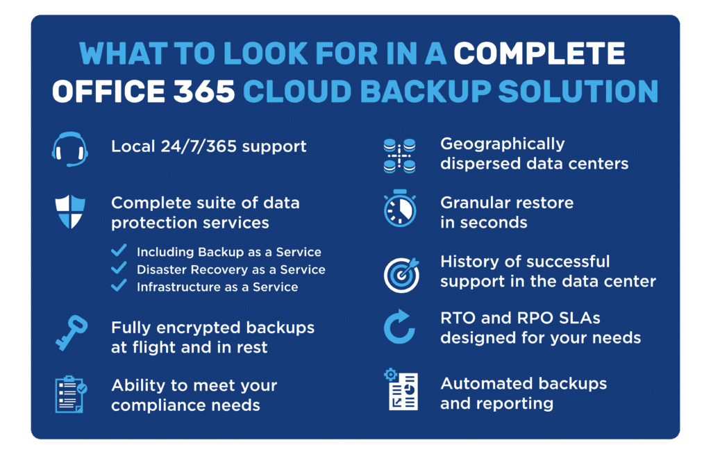 Complete Office 365 cloud backup solutions include local 24/7 support, protection services, geographically dispersed data and automated backup and reporting