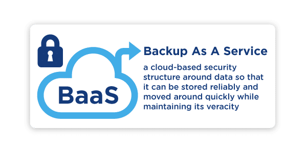 Backup As A Service is a cloud-based security structure around data so that it can be stored reliably and moved around quickly while maintaining its veracity