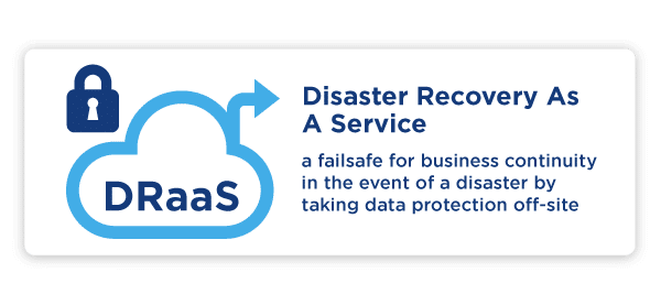 Disaster recovery as a service is a failsafe for business continuity in the event of a disaster by taking data protection off-site