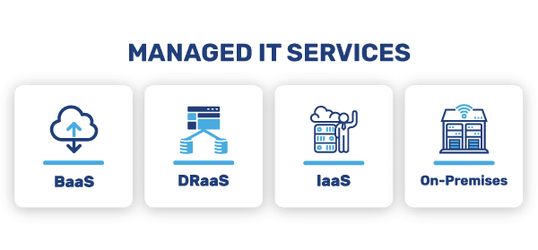 Managed IT Services include BaaS, DRaaS, IaaS, and On-Premises