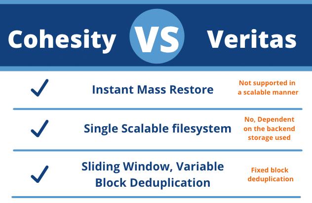 Cohesity vs Veritas Infographic Preview