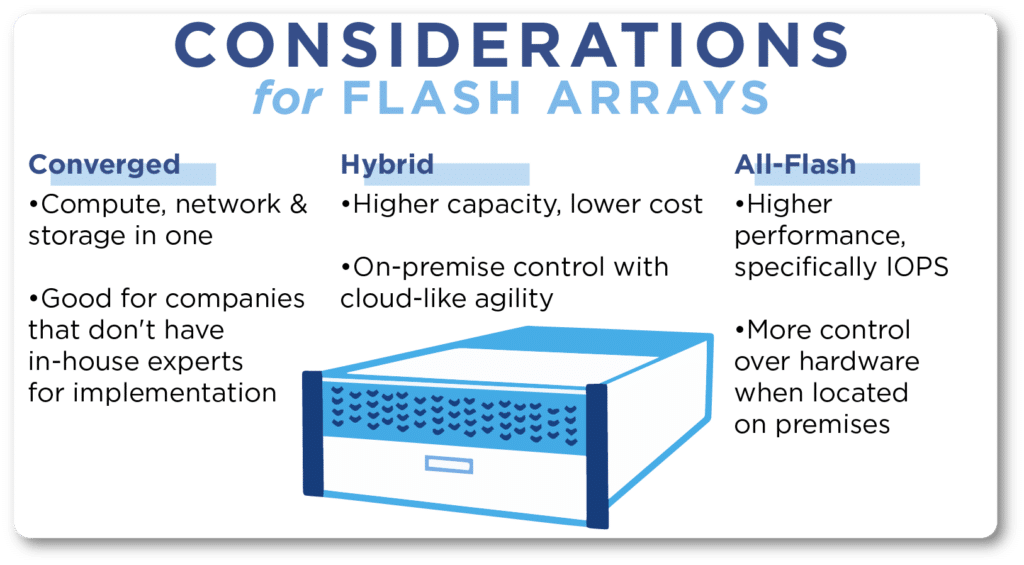 Considerations for flash arrays such as converged, hybrid, and all-flash include required capacity, in-house expertise, and control of hardware.