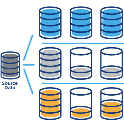 Tiered Data Storage